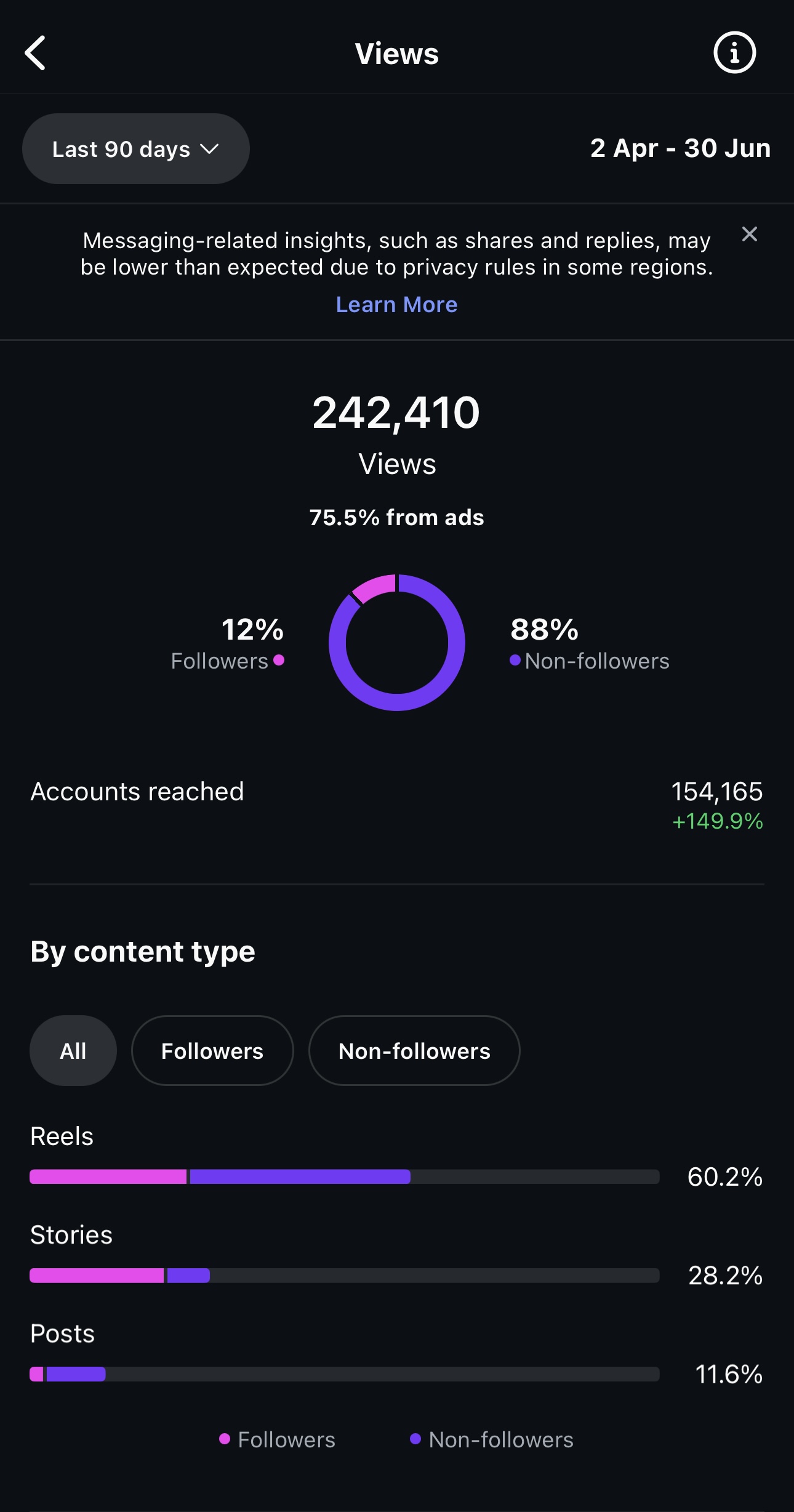 Analytics 1
