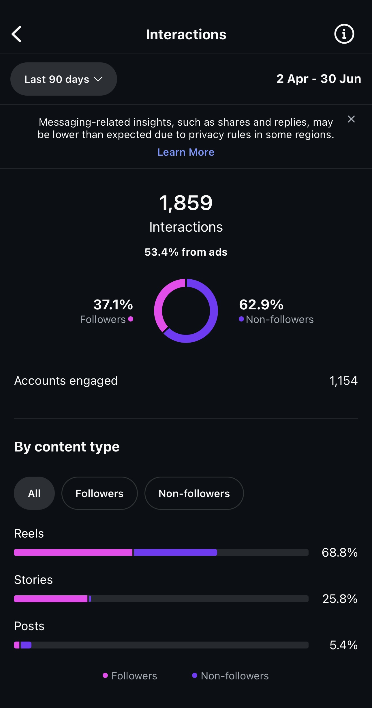 Analytics 3
