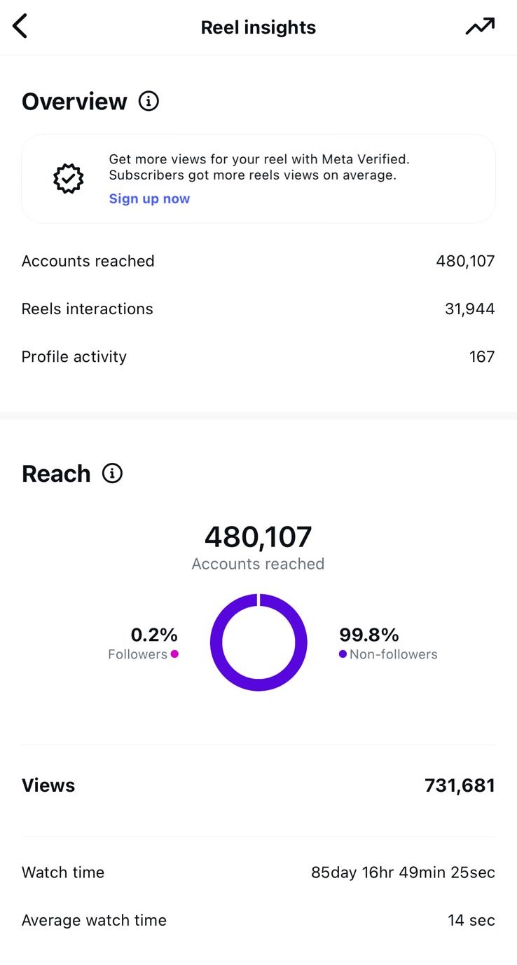 Analytics 4