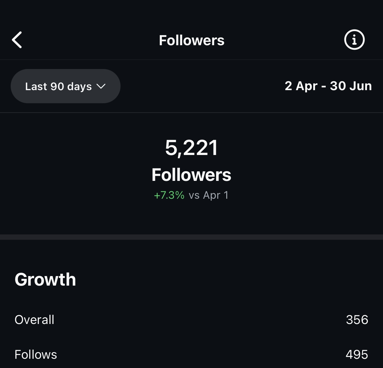 Analytics 5