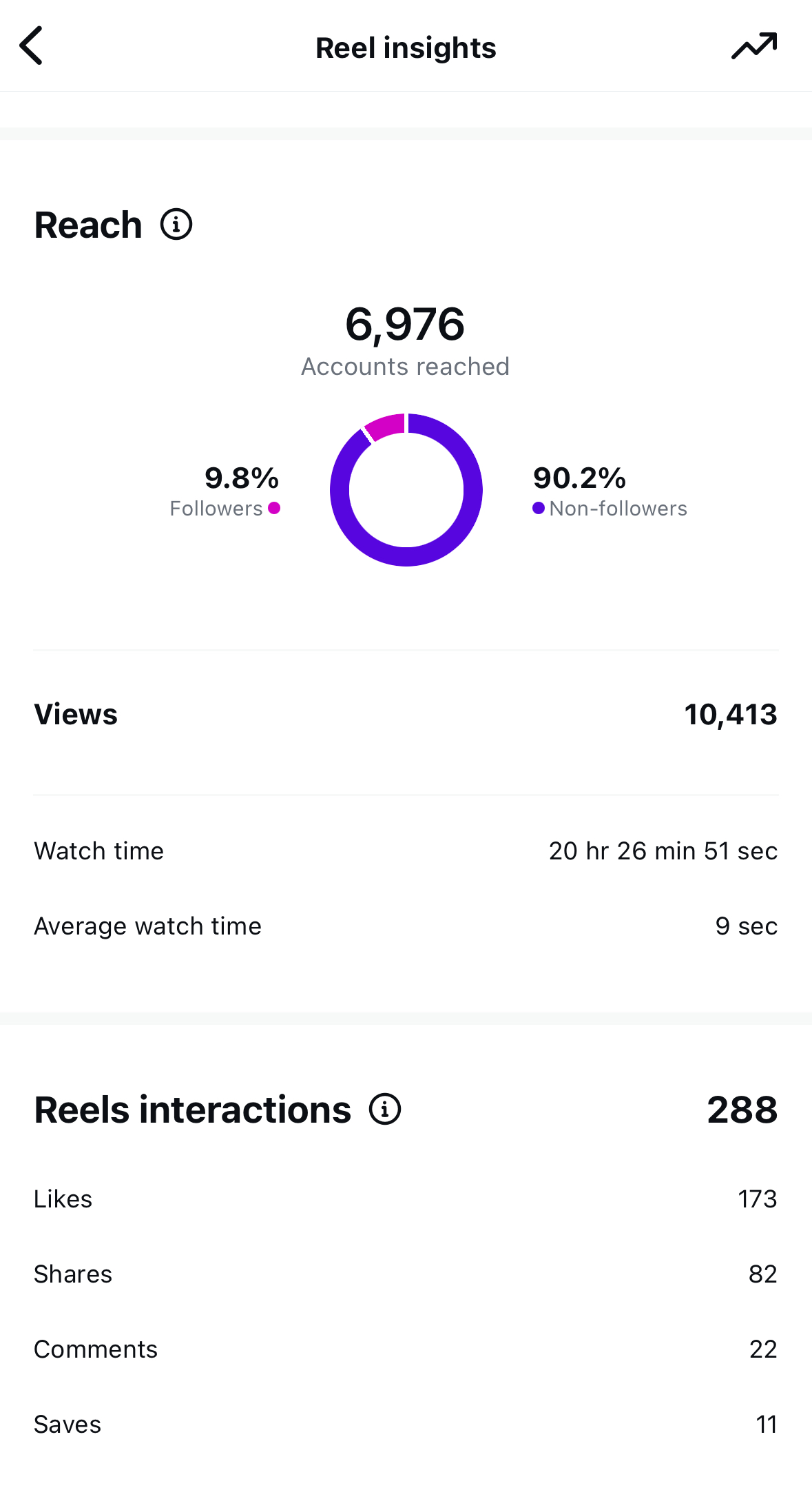 Analytics 8